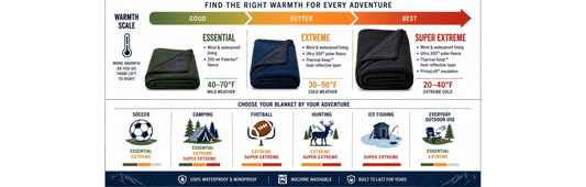 Buyers Guide for Mambe Outdoor Blankets